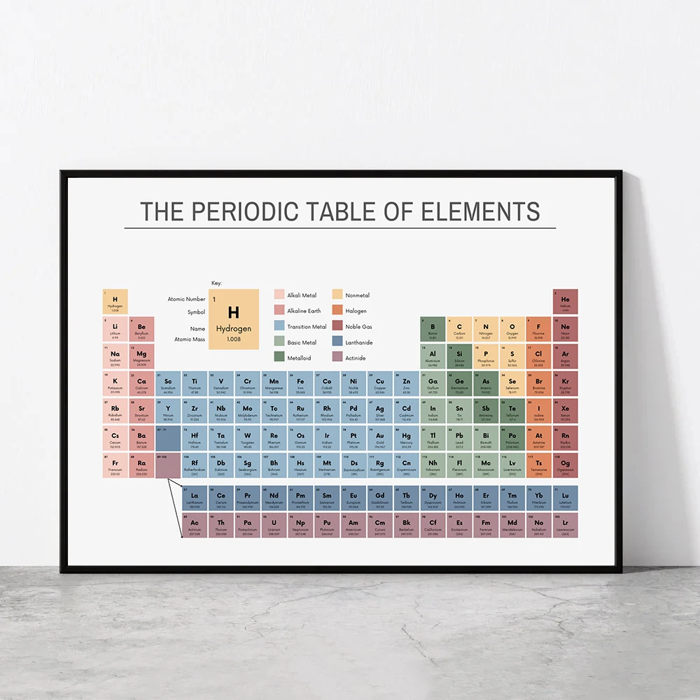 Periodic Table of Elements Che - огляд і ціна Photography Landscape
