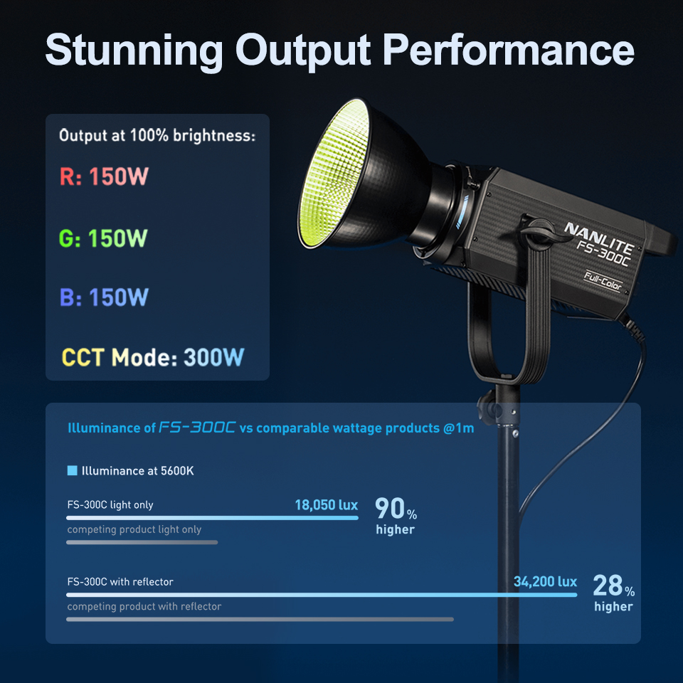 Nanlite FS-300C FS-300B Video  - огляд і ціна Strobe Light Studio